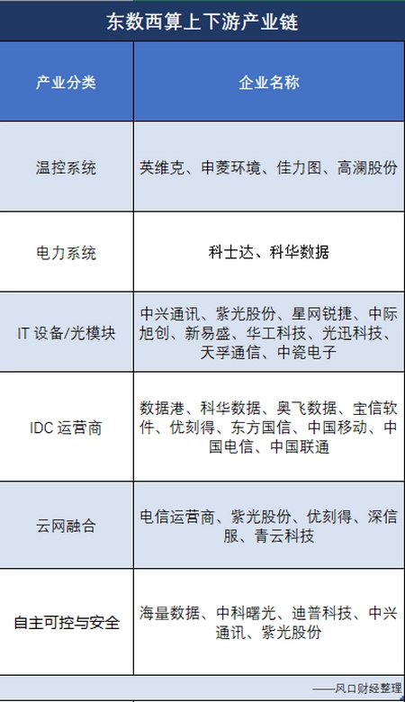 东数西算，让哪些城市迎来“真网红时刻”？丨东数西算龙头股